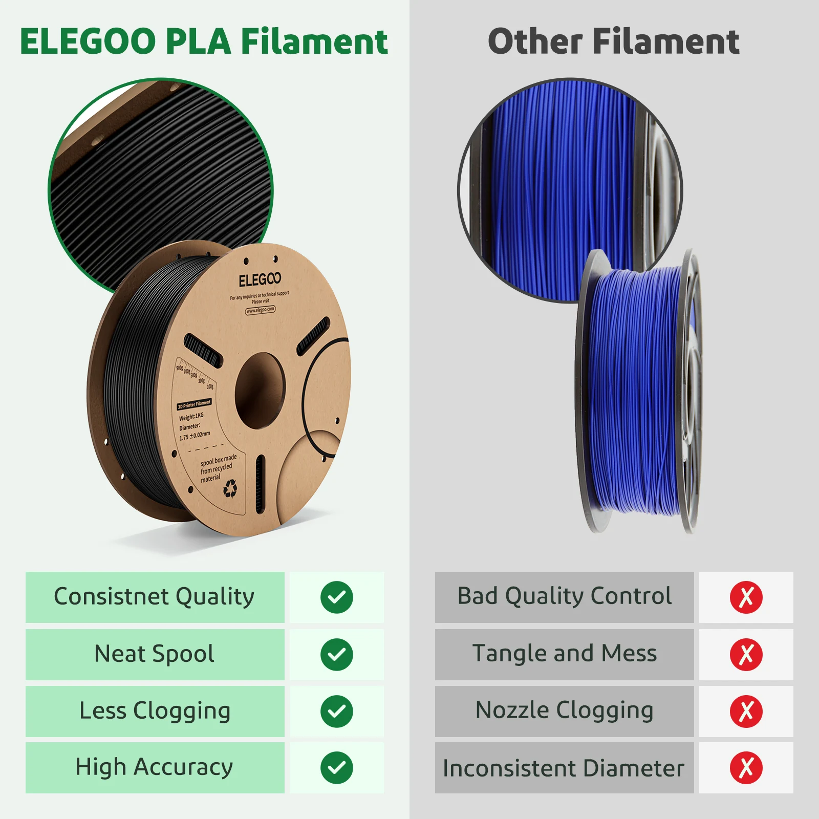 Нить ELEGOO PLA+, 1,75 мм, 3D PLA для расходных материалов для принтеров FDM, совместимый с большинством принтеров FDM (1 кг/катушка, 2,2 фунта)