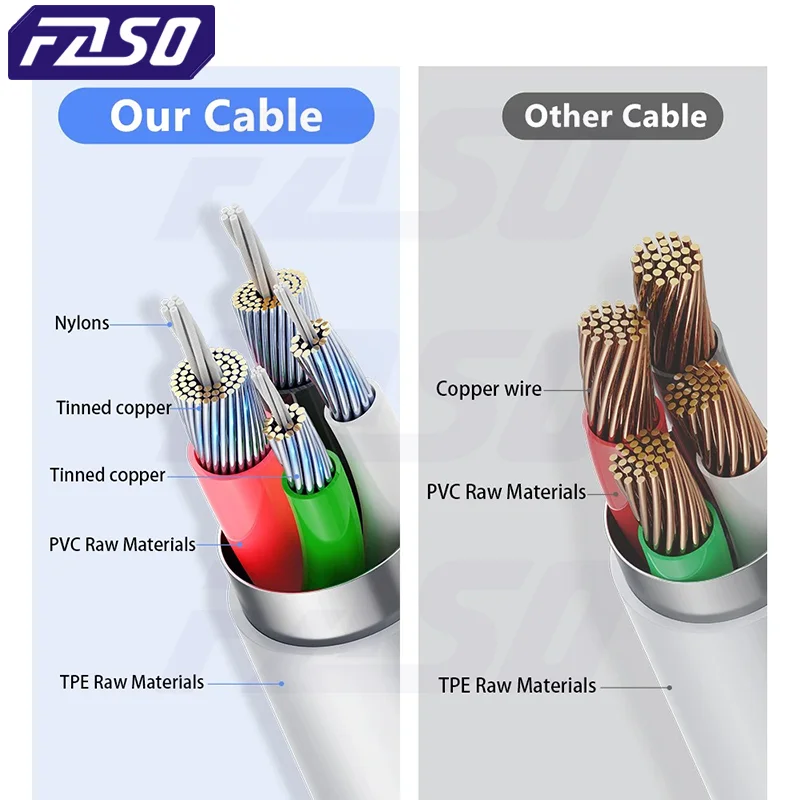 Cable cargador USB de calidad FASO para iPhone 14 8 7 6S Plus 13 12 Pro XS Max XR SE Cable de carga rápida línea de sincronización de datos 1m 2m 3m