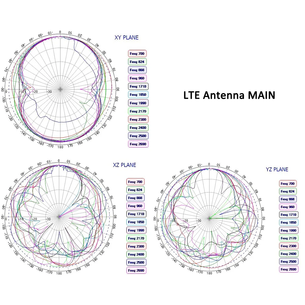 Low-Profile-LTE MIMO-Kombinationsantenne Cellular Dual Diversity MiMo für 4G LTE