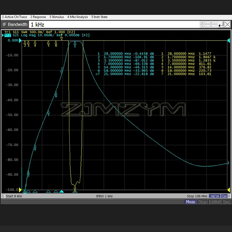 BPF-28-200W Bandpassfilter HF 28 MHz Kurzwelle M Innensitz Schmalband BPF 10 m Band High Isolation Bandpass Filter Antena