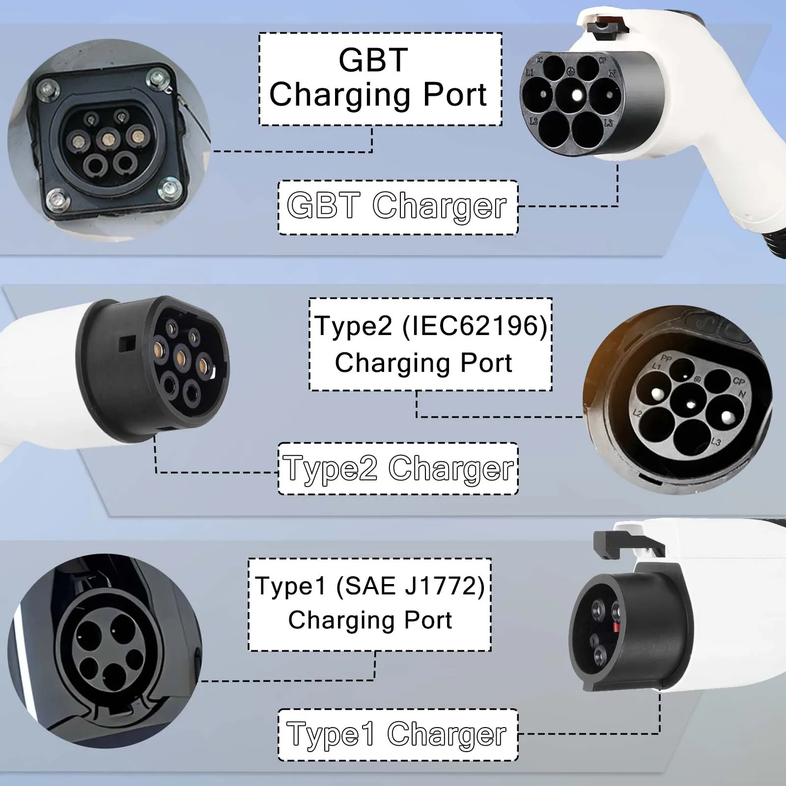 Teschev ポータブル EV 充電器 220V 7KW J1772 Type1 IEC62196 Type2 GBT 充電器 32A 調整可能な電流充電器電気自動車用