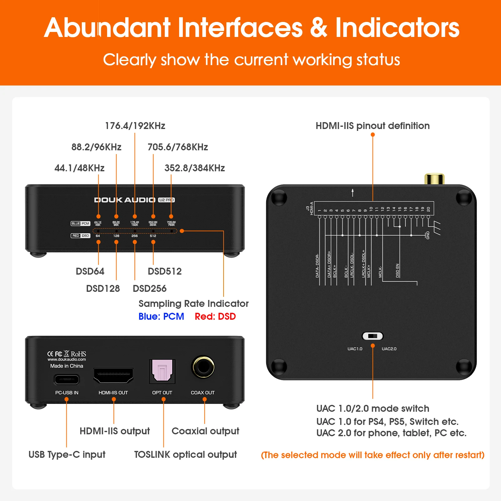 Douk Audio U2 PRO XMOS XU316 Interfaz digital USB DDC Mini S/PDIF Convertidor DSD512 para teléfono/PS5 (versión actualizada)
