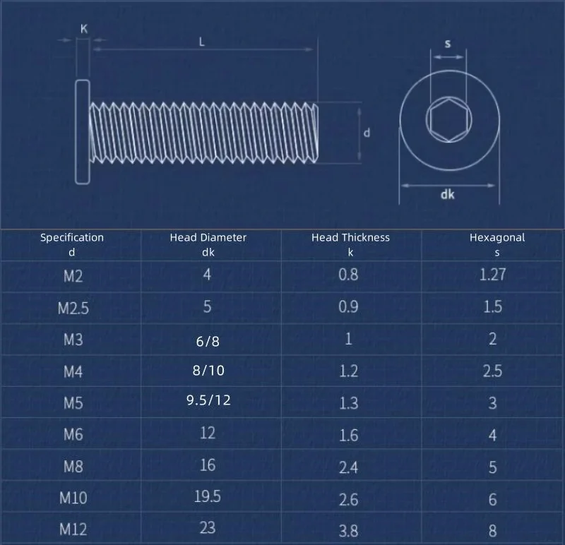 Tornillo de cabeza de oblea plana con casquillo hexagonal ultrafino de acero inoxidable 304 CM M2 M2.5 M3 M4 M5 perno de cabeza ultrafina hexagonal Allen