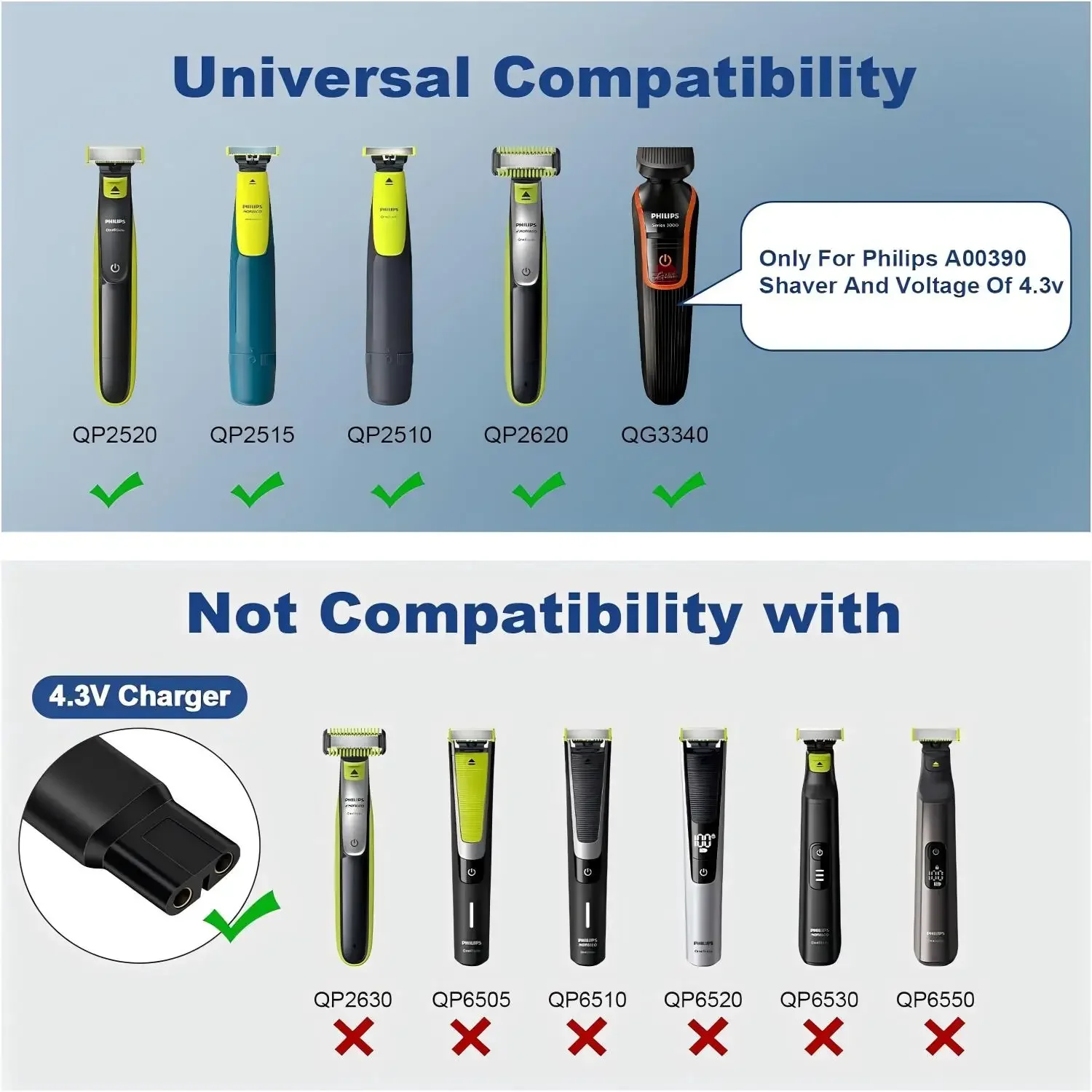 USB ​   Тип C PD в DC 4,3 В 5 В адаптер питания преобразователь для бритвы Philips бритва электрическая машинка для стрижки волос разъем для быстрой зарядки