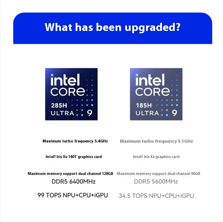 Beelink Gti15 Ultra Core Uitra9 285h Ai PC Game Design Mini Host Externe unabhängige Grafik Lokaler Einsatz Deepseek