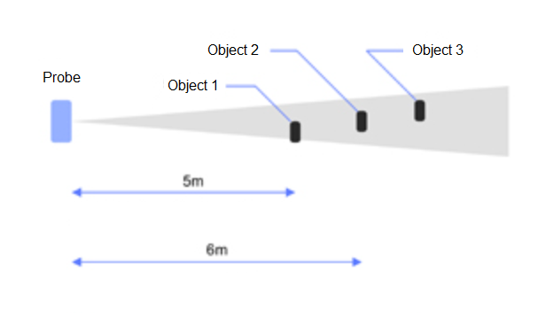 Nmds200 nbiot狭帯域センサー、マイクロ波レーダー、悪いモニター環境のための距離