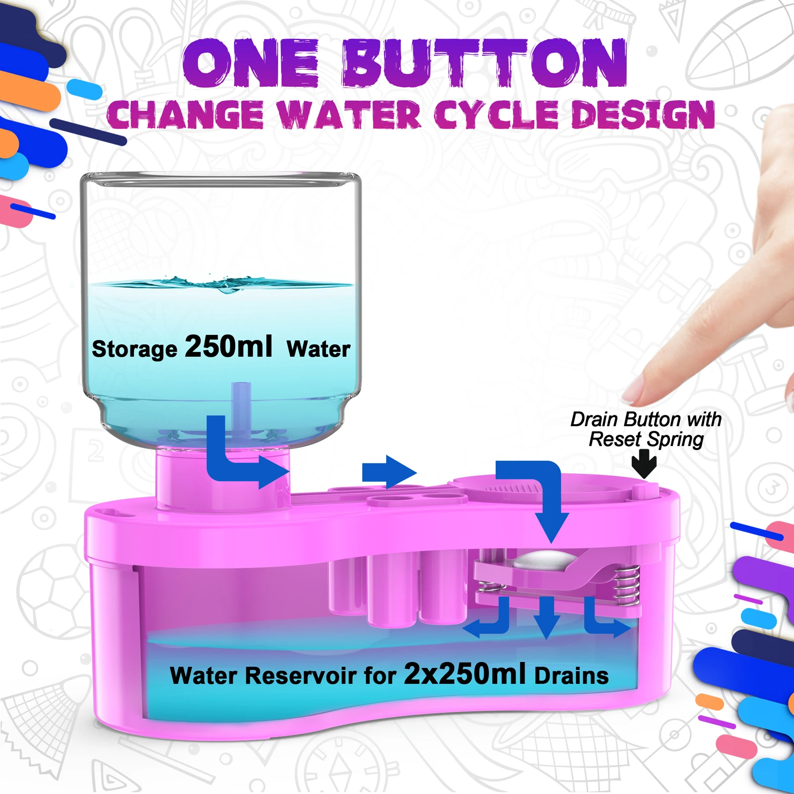 Paint Brush Cleaner with Drain Paint Brush Cleaning Machine Watercolor Pen Clean Tool for Acrylic Watercolor Water-Based Paints