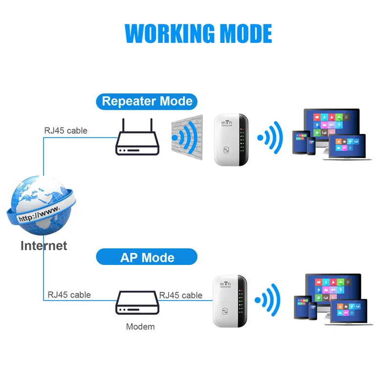 Repetidor WIFI inalámbrico de 300Mbps, enrutador 2,4G, extensor de rango Wifi, amplificador de señal Wi-Fi, adaptador de tarjeta de red 802.11N para PC