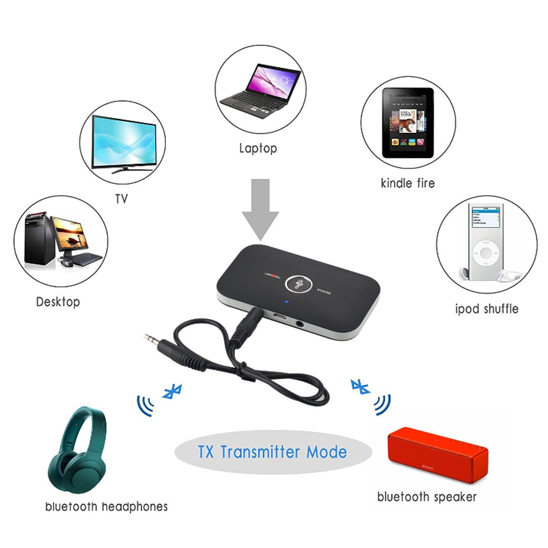 Vikefon-Bluetooth 5.0オーディオ送信機受信機,RCA, AUX 3.5mmジャック,USBドングル,車,PC,テレビ,ヘッドフォン用のワイヤレスミュージックアダプター