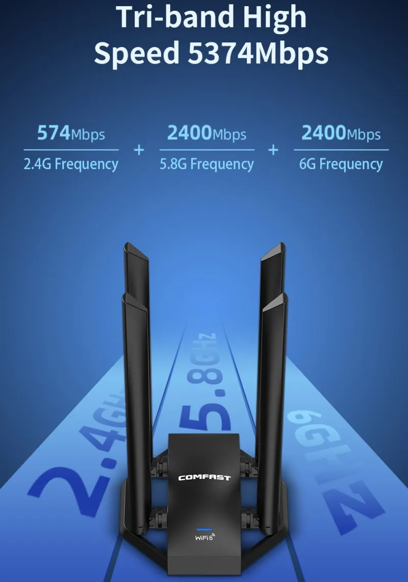 5374Mbps USB Wifi6 Adapter AX5400 Tri-band 2.4G/5G/6GHz Gigabit Gaming Network Card Wifi Dongle 4 Antenna Receiver For Win10/11