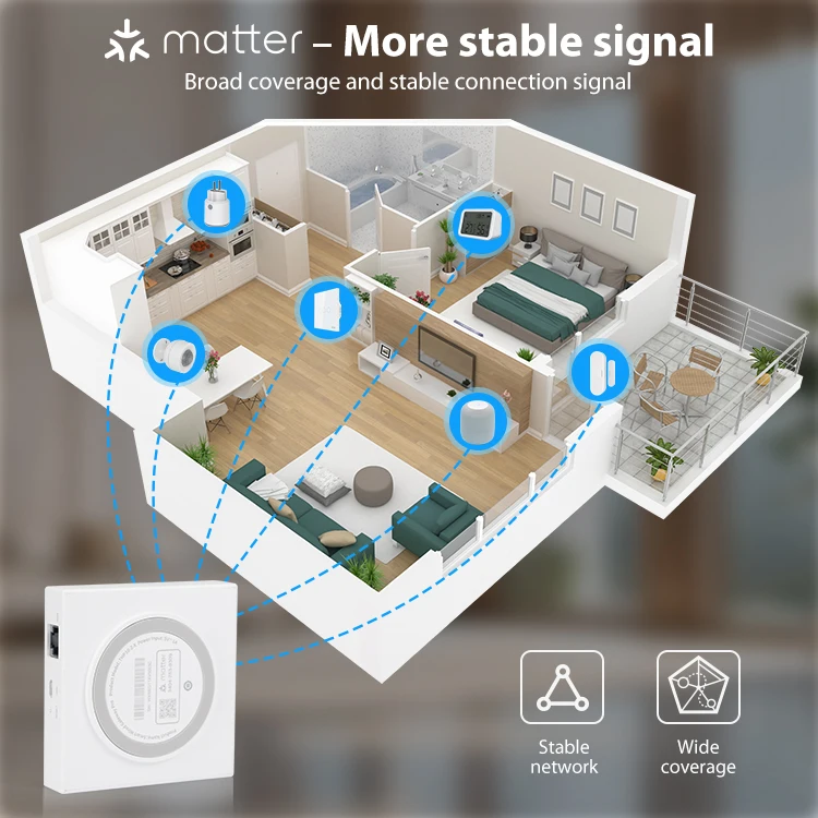 2023 Tuya Zigbee Matter Thread Gateway Smart Home Bridge Matter Hub unterstützt Sprachsteuerung Siri Homekit Smartthings Google Alexa