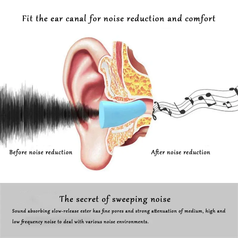 กันเสียง Sleeping ปลั๊กอุดหูปลั๊กอุดหูสําหรับ Sleep พิเศษ Mute Soft Slow Rebound นักเรียน Anti-Noise Protection Anti Ronco ปลั๊กอุดหู