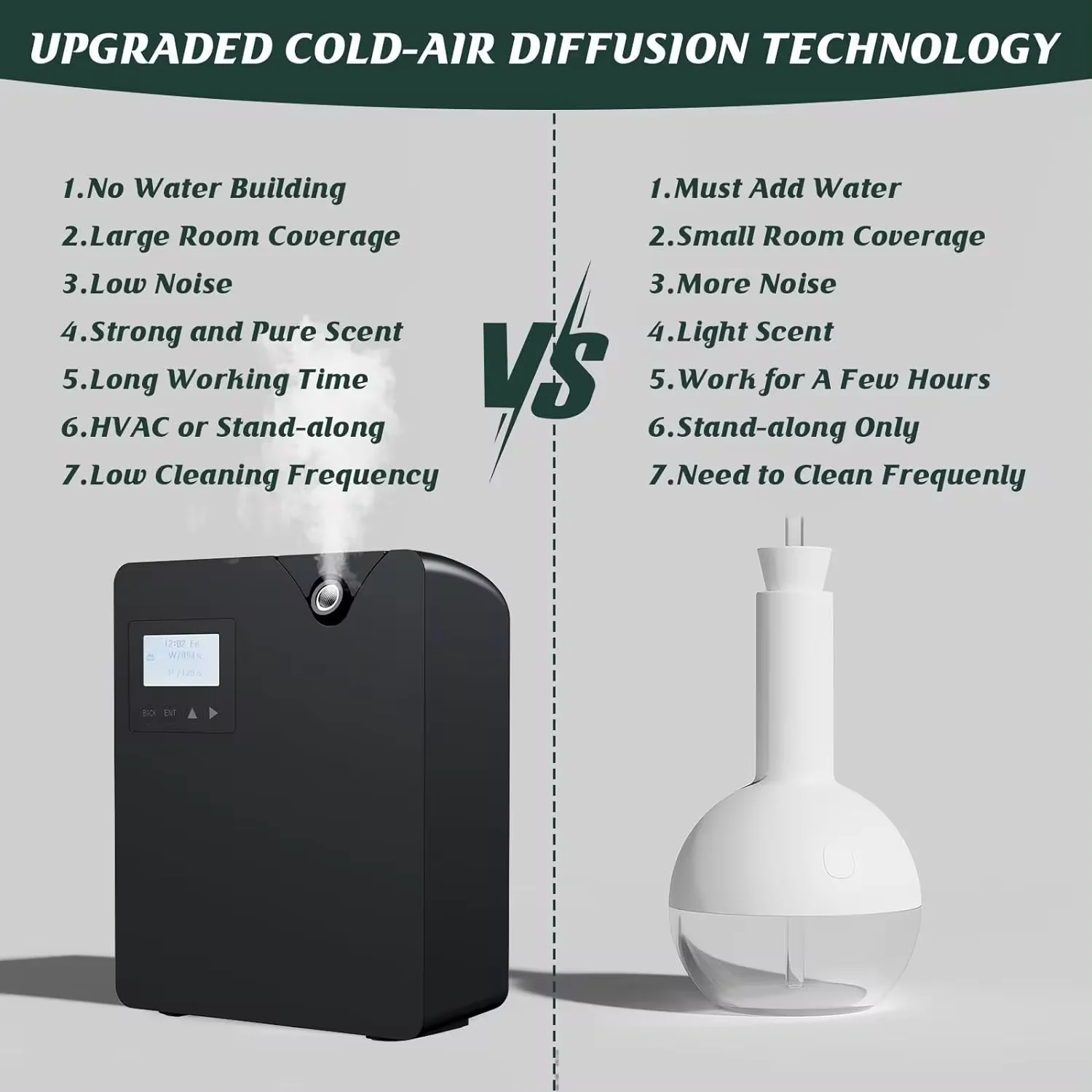 บลูทูธสมาร์ท Aroma Diffuser โรงแรม Air Freshener เครื่องปรุง Diffuser ครอบคลุม 300m3 กลิ่นไฟฟ้าสําหรับ Home Smell Distributor