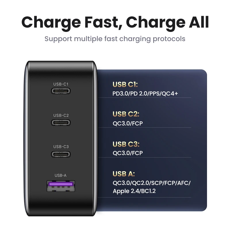 Зарядное устройство UGREEN USB Type-C, 100 Вт, GaN, для Macbook, планшетов, для iPhone, Xiaomi, PD, iPhone 13, 12, 11