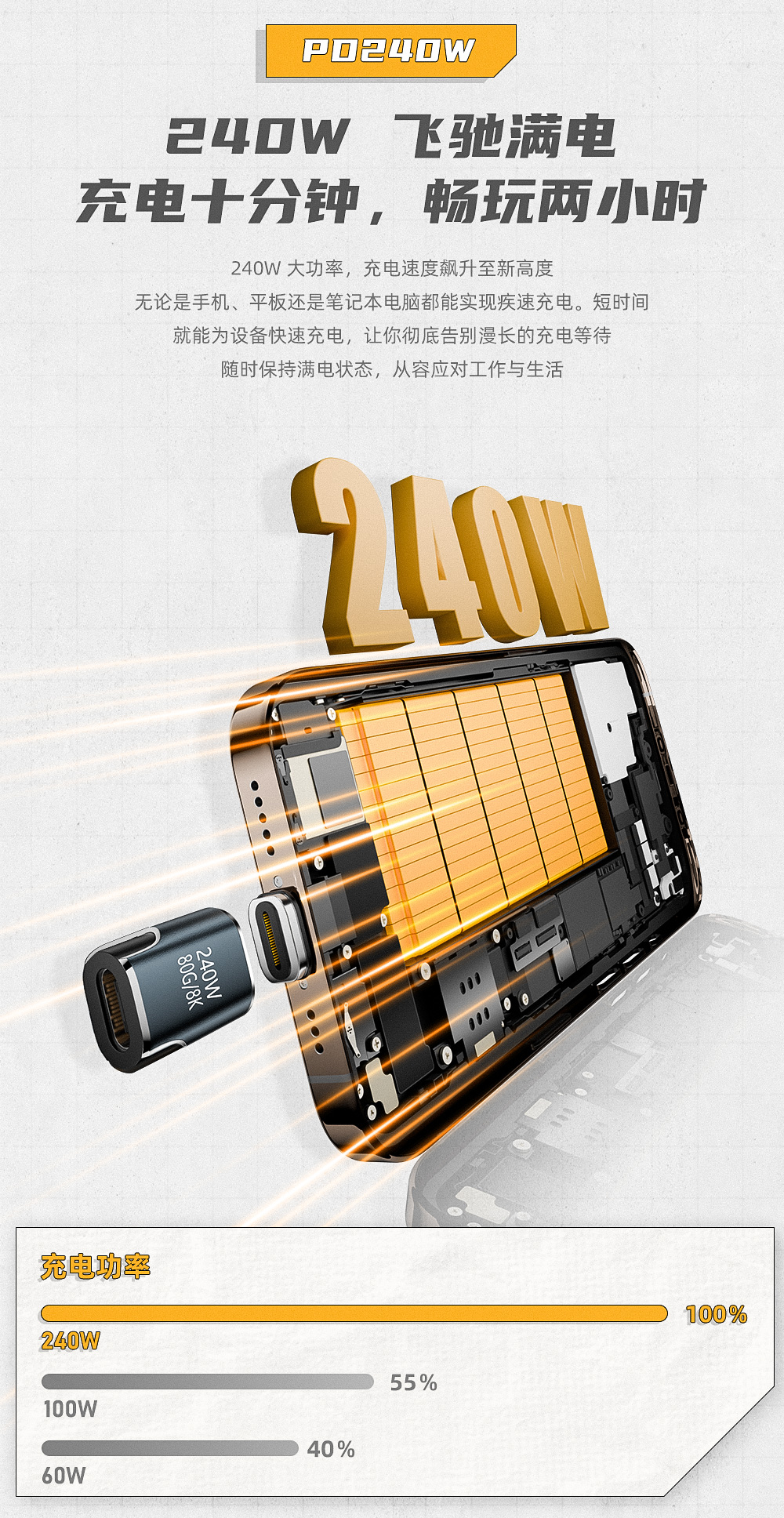 Магнитный адаптер USB4 Thunderbolt4/3 USB C к Type C, 240 Вт, 80 Гбит/с, магнитный преобразователь для быстрой зарядки, кабель-переходник 8K при 60 Гц