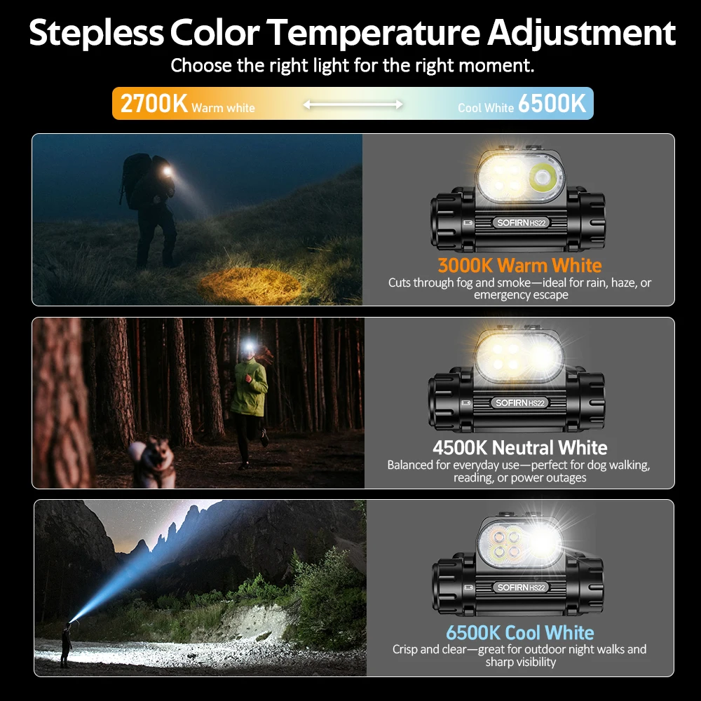 Sofirn HS22 2500lm Multi light Sources Headlamp SFT25R LED 6000K Rechargeable With 2700K Warm light Dual Switch