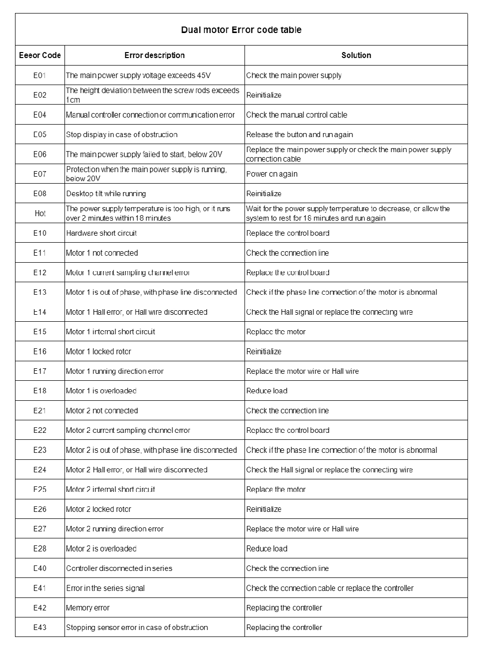 White/Black Two Foot Electric Dual Motor Standing Desk Frame Height Adjustable Lifting Desk for Computer, Study, Office, Game