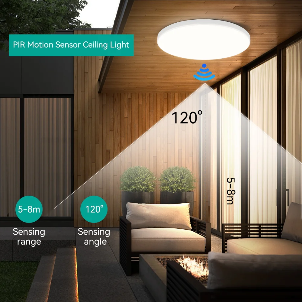 Radar-Deckenleuchte, Bewegungs-LED-Sensor, Deckenleuchte, moderne Heimdekoration, Innenbereich für Garage, Zimmer, Flure, Gang, Deckenbeleuchtung, 220 V