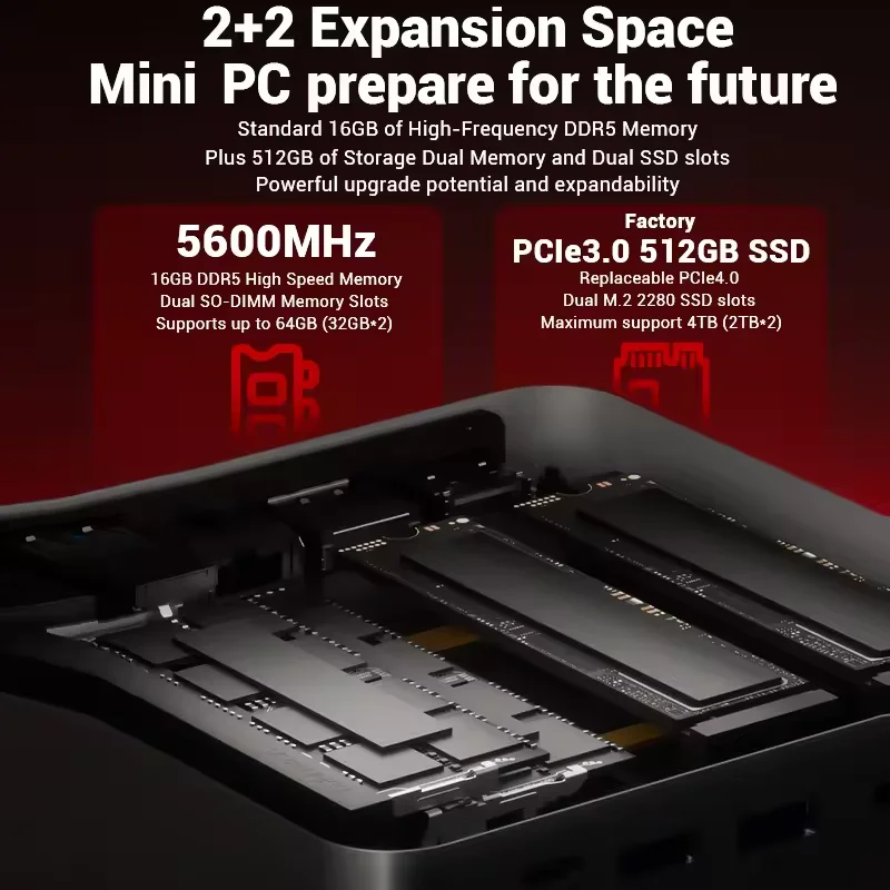 Mini PC Firebat F1 AMD Ryzen 5 7640HS 16 GB DDR5 5600 MHz 512 GB SSD Windows 11 Wi-Fi 6 BT5.2 USB4.0 Mini computer desktop da gioco