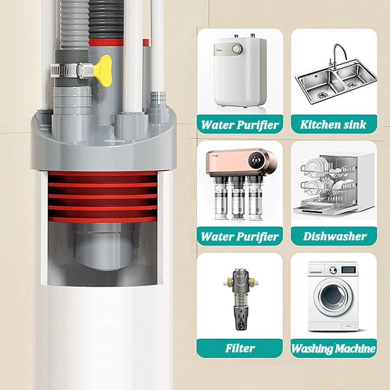 Küchenrohr-Abflussrohr-Anschluss, Fünf-in-Eins-Filter für Geschirrspüler, Waschbecken, Kanalisation, geruchsdicht, Insektenverbindung, Wasserreiniger, Frontfilter-Anschluss