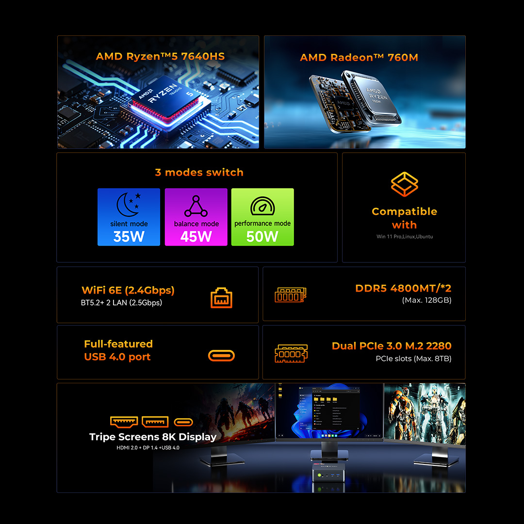 GMKtec M6 Ultra Gaming Mini PC AMD Ryzen 5 7640HS (Upgraded 6600H/6800H) Desktop Mini Computers WiFi 6/BT 5.2, Triple 4K Display