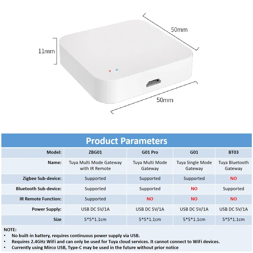 Tuya Zigbee Hub Wireless Multi Mode Gateway für Smart Home Automation für ZigBee-Geräte über Smart Life