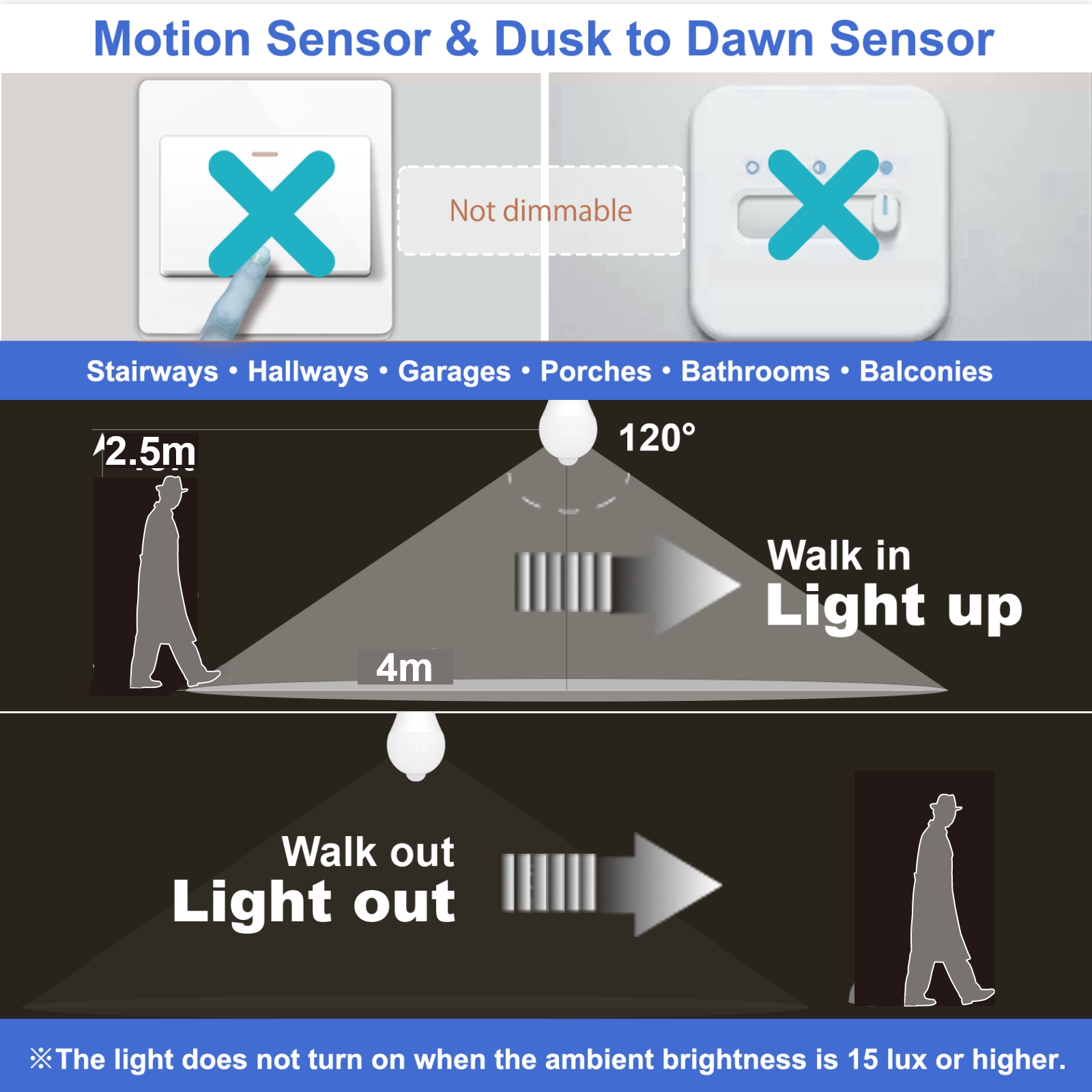 Motion Sensor หลอดไฟ LED หลอดไฟ LED 85-265V 9W E27 Radar Sensor โคมไฟอัตโนมัติ ON/OFF Night Light สําหรับโรงรถระเบียงบันไดความปลอดภัย