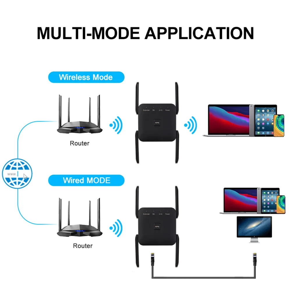 FENVI 5 GHz 1200Mbps WiFi Repeater Router WiFi Extender เครื่องขยายเสียง Dual-Band 2.4G/5 GHz เครือข่ายระยะไกล Wi-Fi สัญญาณ Booster AP