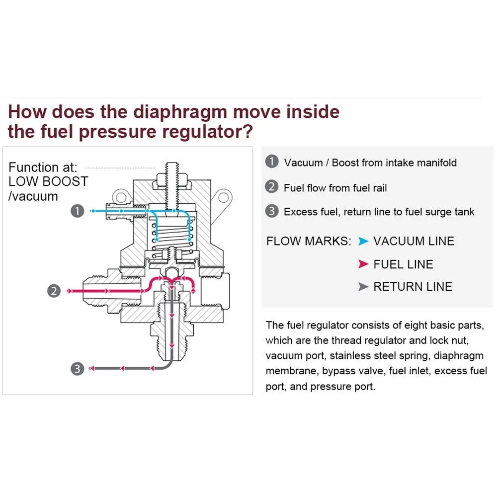 調整可能な FPR AN6 フィッティング EFI 燃料圧力レギュレータ 7MGTE MKIII 用ホースライン継手オイル 100psi ゲージユニバーサル