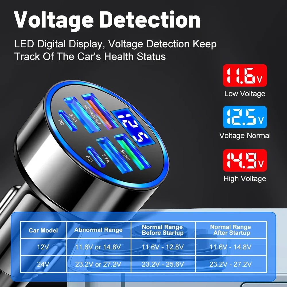 100W 6/8 พอร์ต Car Charger Fast CHARGING PD QC3.0 USB C รถชาร์จโทรศัพท์ประเภท C อะแดปเตอร์รถสําหรับ iPhone samsung Huawei Xiaomi