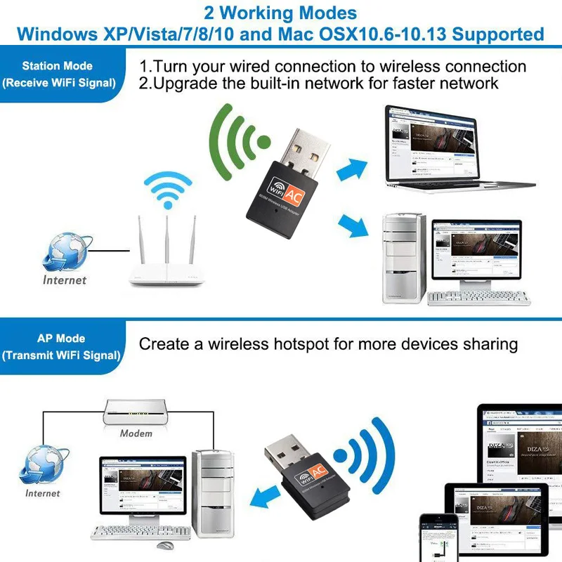 150 m/300 m/600 mbps 2,4 GHz + 5 GHz Dual Band USB Wifi Adapter Draadloze Netwerkkaart Draadloze USB WiFi Adapter Dongle PC Netwerk