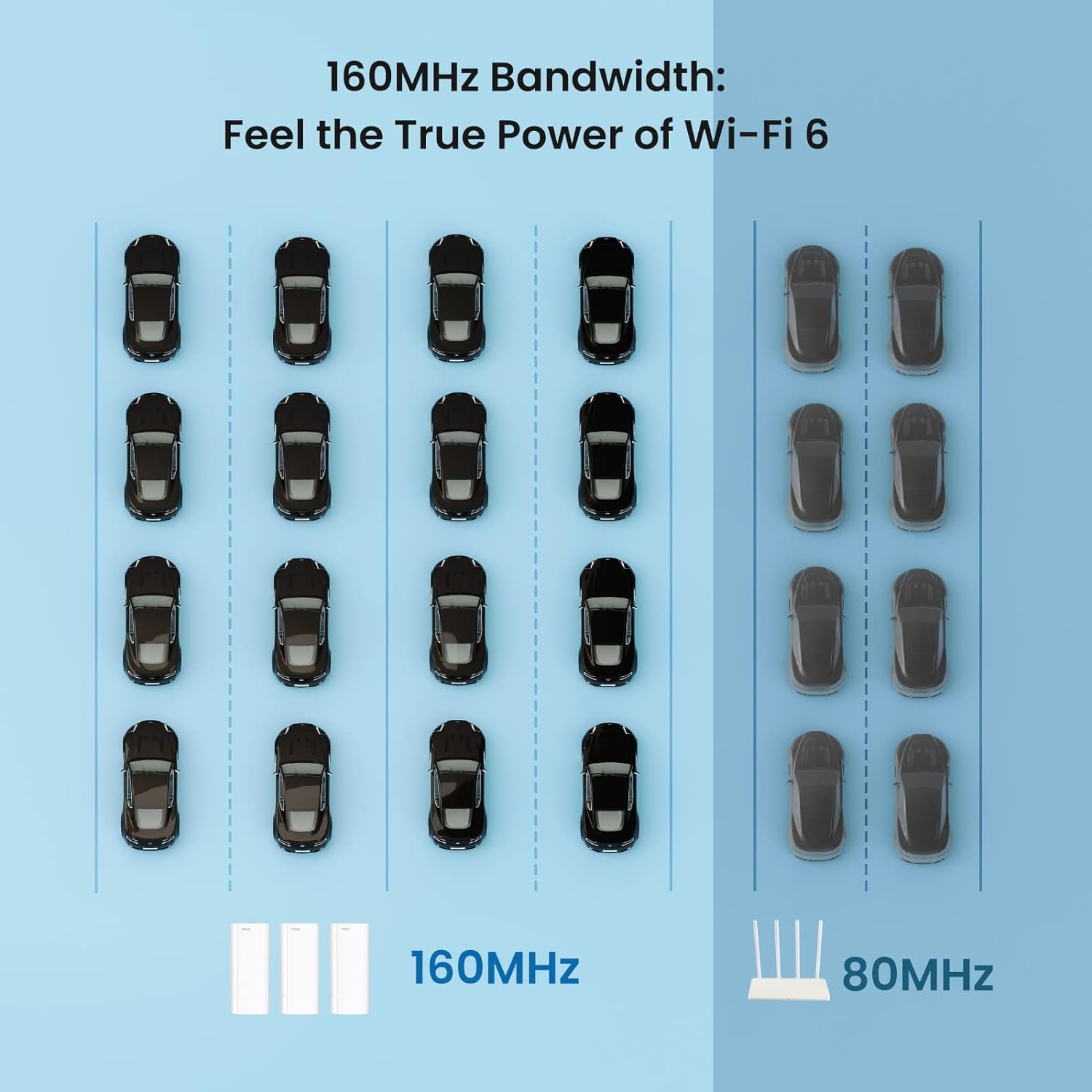 Tenda-Sistema de malla AX3000 WiFi6 EM/MX12, enrutador inalámbrico de malla de Wi-Fi6, enrutador WiFi de hasta 7000 pies cuadrados Extensor de rango Wifi Mesh 6