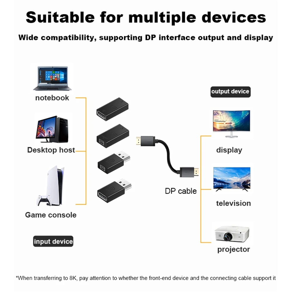 8K 60Hz DisplayPort DP 1.4 Cable Adapter 90 Degree 4K 144Hz Display Port Male to Mini Displayport PC computer Female Converter