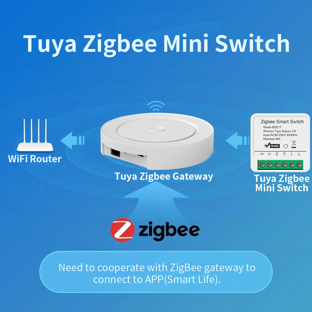 16A Tuya Zigbee Smart Switch Modul Unterstützung Zwei-Wege-Steuerung Smart Life App Fernbedienung Arbeit mit Alexa Google Hause