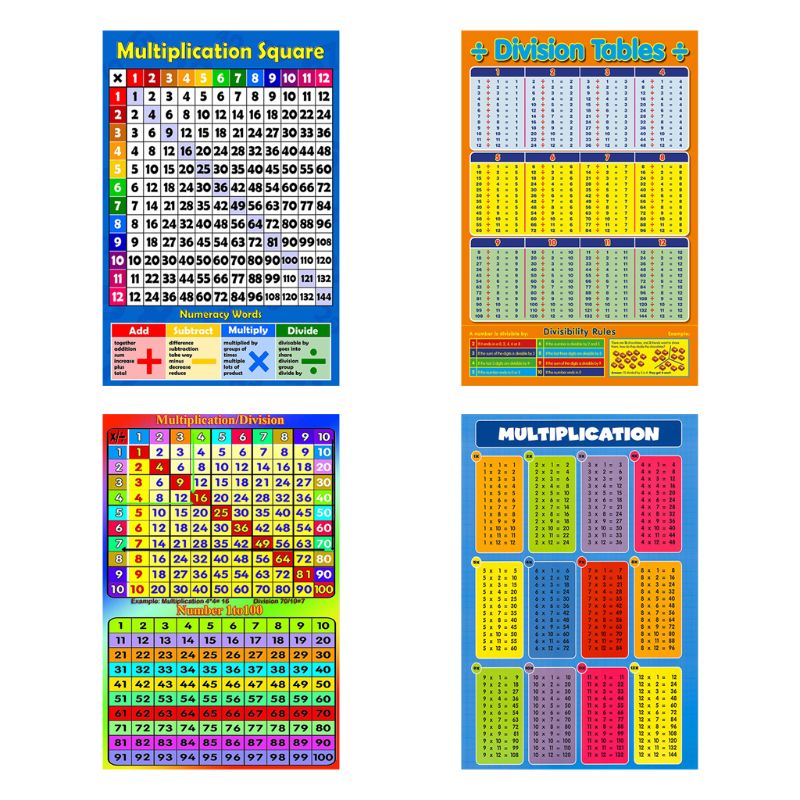 Poster Matematika Bagan Poster Pembelajaran Dini Balita untuk Hiasan Dinding Kelas