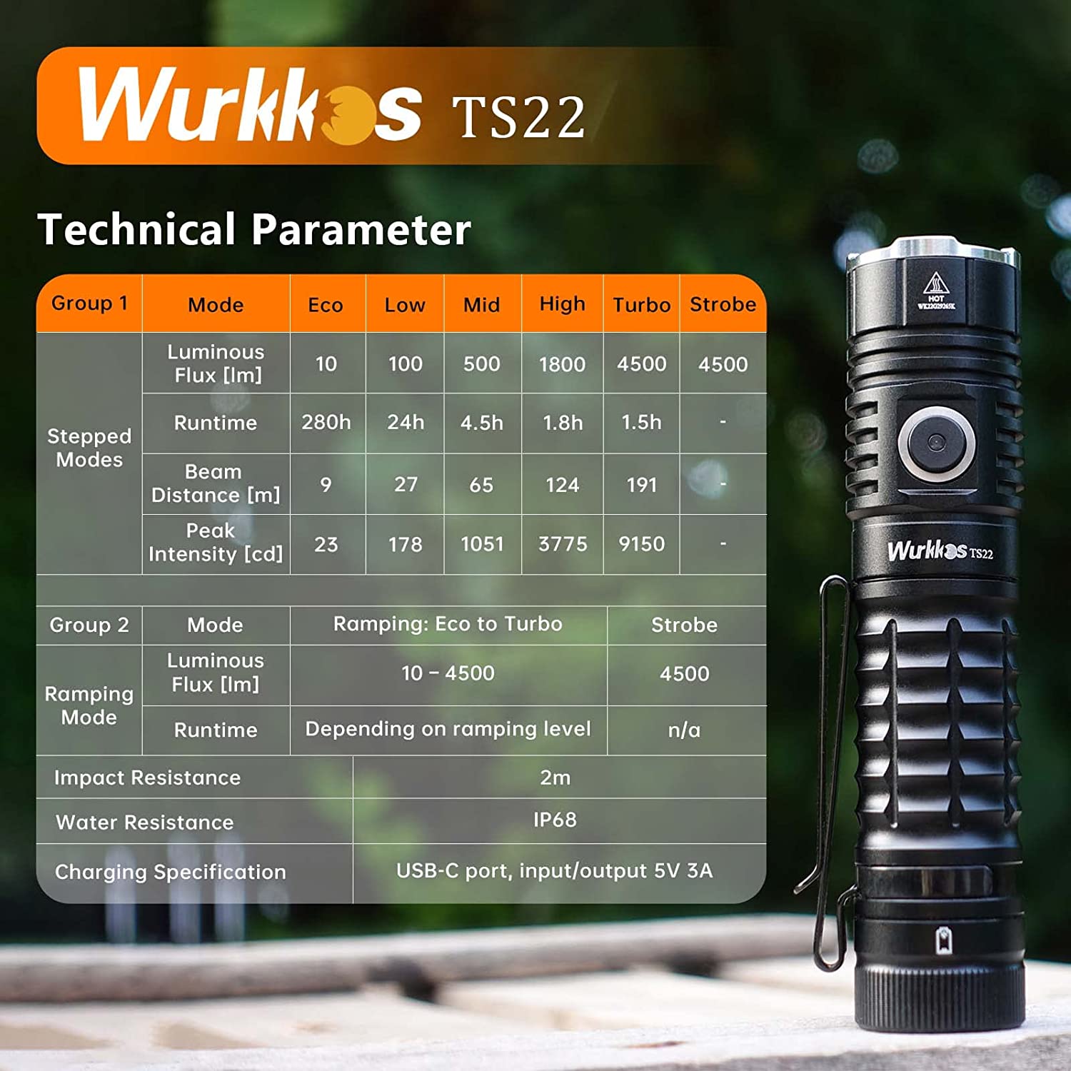 Wurkkos TS22 High Power LED Flashlight 4500LM EDC Rechargeable Lamp 21700 XHP70 IP68 Camping Lantern Power Bank with Magnet Tail