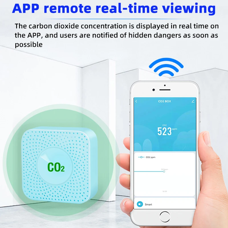 ZigBee Tuya CO2เซ็นเซอร์ NDIR ความแม่นยำสูงสมาร์ทโฮม Linked Co2เครื่องตรวจจับ Air Monitor ในครัวเรือน SmartLife APP