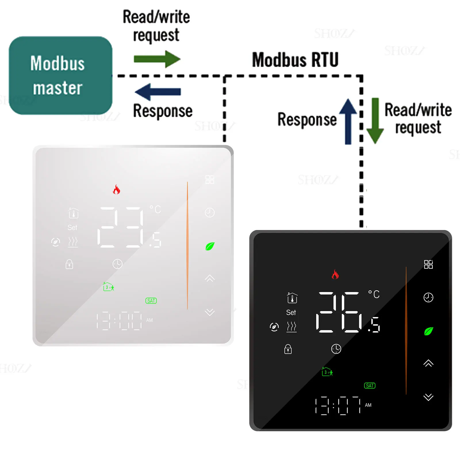 Termostato RS485 Modubs RTU, Control inteligente programable para calefacción de suelo eléctrica, caldera de agua/Gas