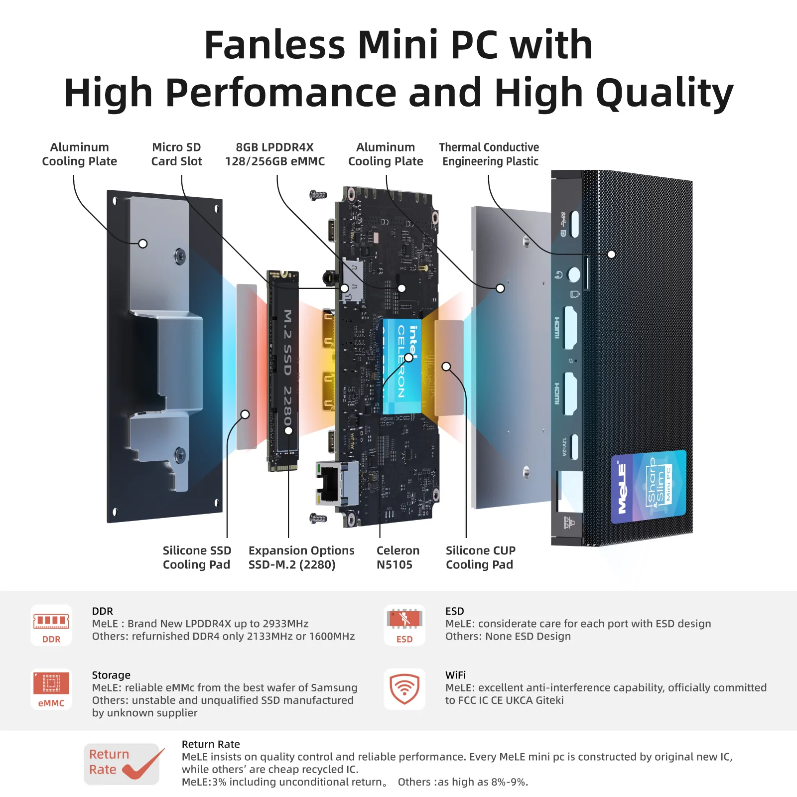 Bezwentylatorowy minikomputer MeLE Quieter3C, Celeron N5105, 8 GB, 128 GB, w pełni funkcjonalny USB-C, WiFi 5, cienki komputer stacjonarny do zastosowań przemysłowych, domowych i biurowych