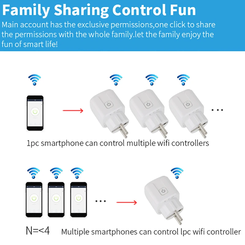 Tuya WiFi Smart Plug EU 20A Presa intelligente senza monitor di alimentazione Temporizzazione Controllo vocale Funziona con Alexa Google Home Alice