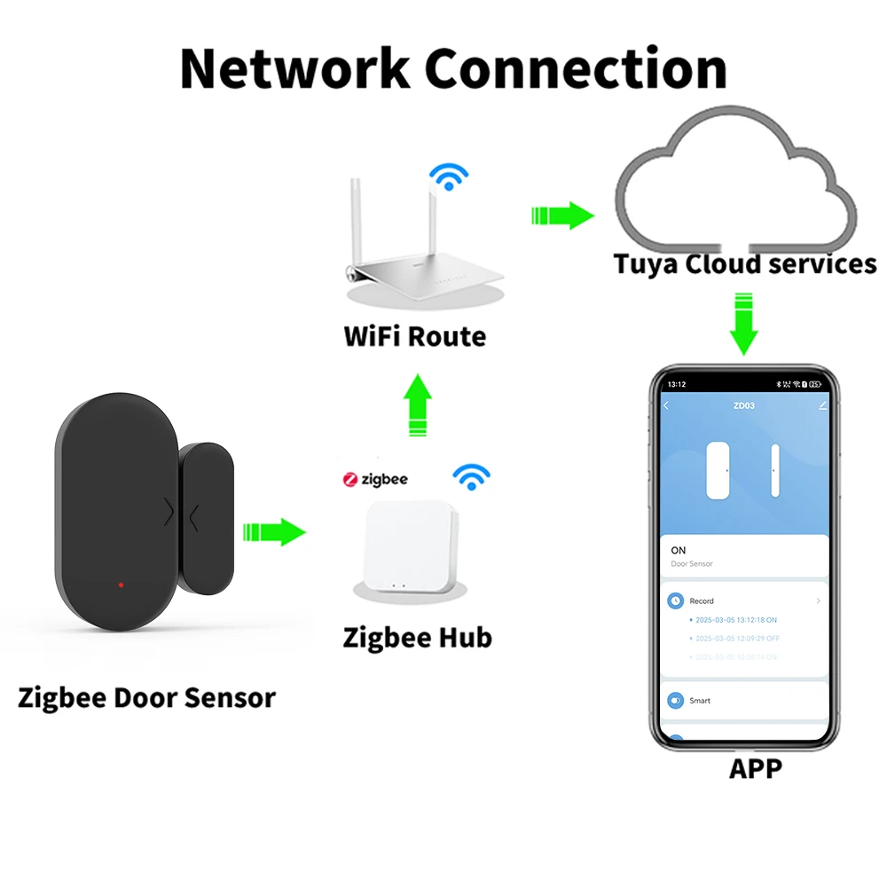 Датчик двери и окна Tuya Zigbee для безопасности умного дома, приложение Smart Life, пульт дистанционного управления, совместимый с Google Assistant Yandex Alexa