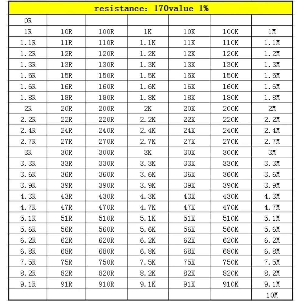 Resistor capacitor Book 2 in 1 SMD chip Sample 0201 0402 0603 0805 1206 0R~10M 1% 1PF-22UF Student engineer maintenance