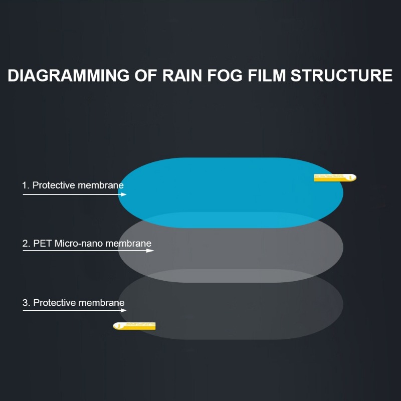 รถกระจกมองหลังป้องกันฟิล์มด้านข้าง Windows สติกเกอร์ Anti FOG Glare กันฝนกระจกกันน้ําฟิล์ม CLEAR NANO Coatin