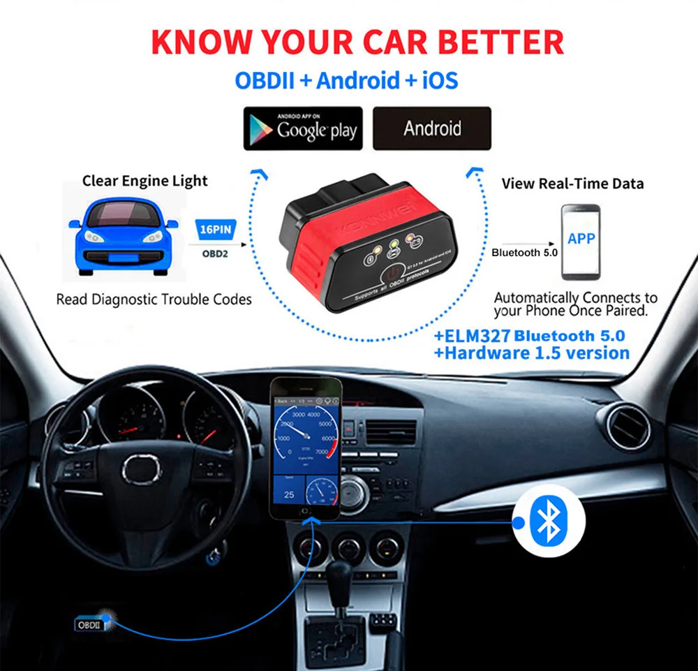 ブルートゥースOBD2-Vehicleを搭載した自動車診断ツール,5.0エンジンを搭載した自動車診断ツール,Android,iOS向け,1個