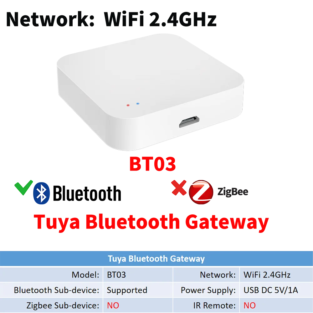 Tuya inteligente multi-modo zigbee gateway bluetooth malha hub ponte funciona com tuya aplicativo inteligente controle de voz via alexa google casa
