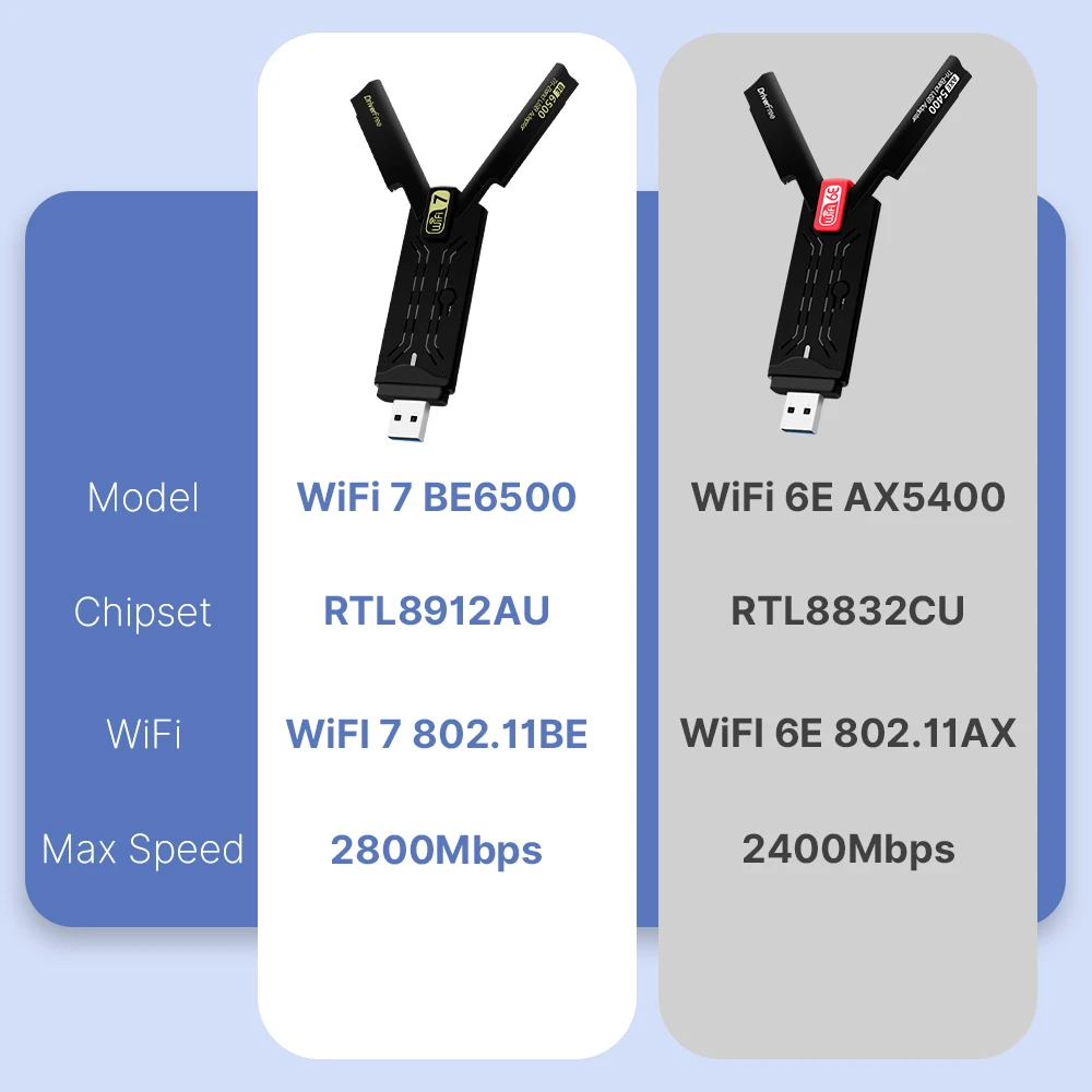 Fenvi WiFi 7 USB WiFi card BE6500 6500Mbps USB3.0 802.11BE WiFi Dongle 2.4G/5G/6GHz Network Card For Win10/11 Driver Free