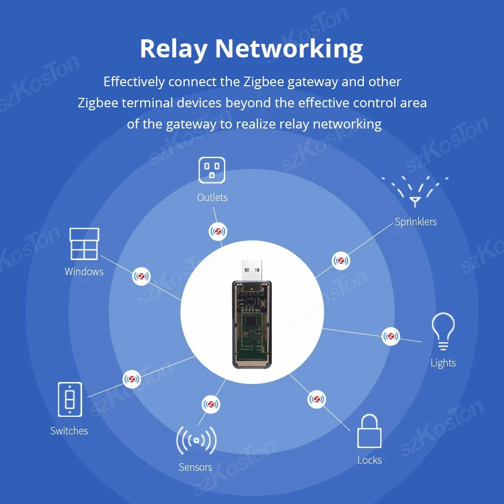 Amplificador de señal Tuya ZigBee 3,0, extensor de repetidor USB para aplicación eWeLink, asistente de hogar inteligente, ZigBee2MQTT, Tasmota, cosas inteligentes