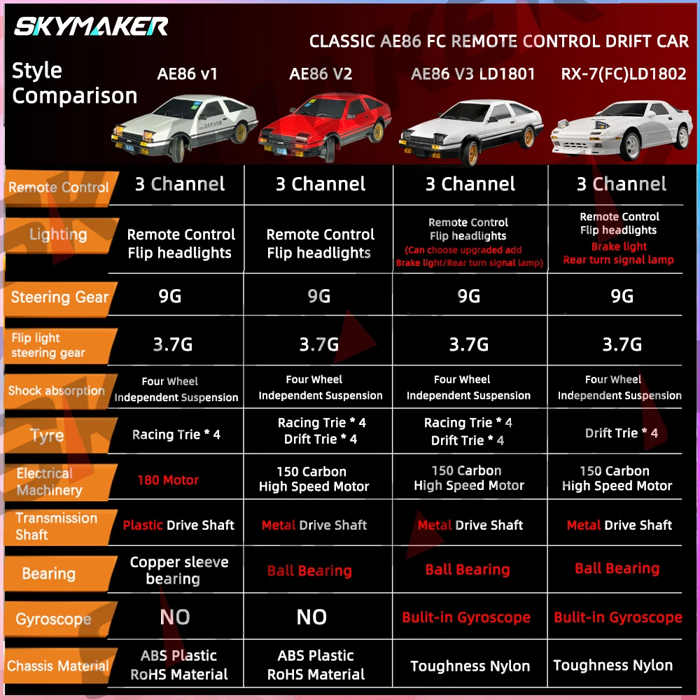 Skymaker-リモコン付きレーシングカー,おもちゃ,ae86モデル,LED,esp,ジャイロスコープ,ミニrcレーシングカー,ld1801,RX-7,fc,ld1802,1:18, 2.4g