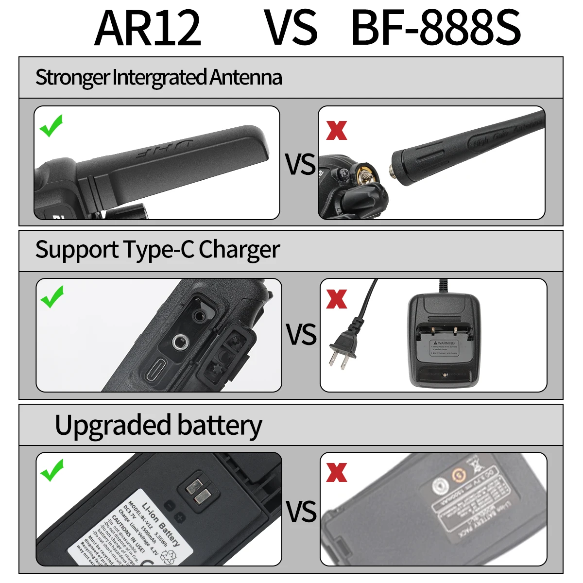 Baofeng AR-12 Walkie Talkies drahtlose Kopier frequenz große Reichweite für Erwachsene TYPE-C wiederauf lad bares Funkgerät für Camping Wandern