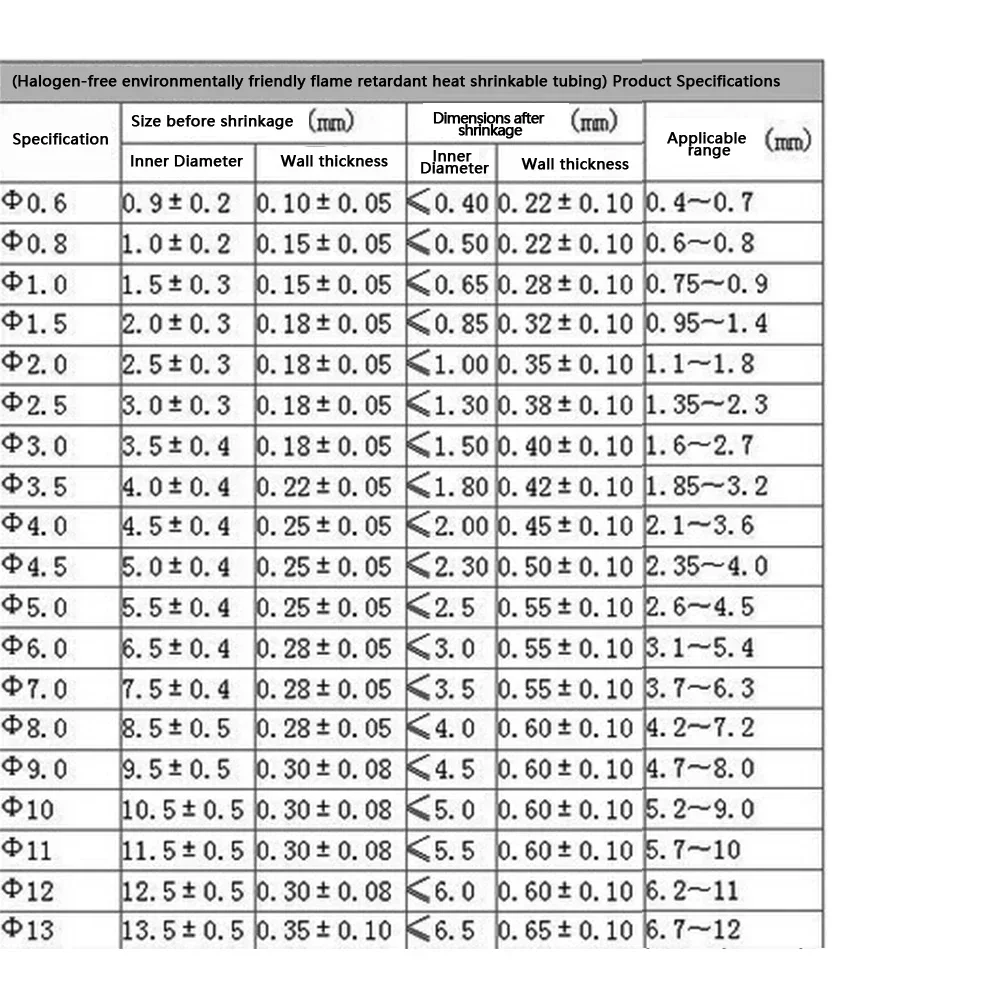 2:1 8 Meter 1/2/3/4/5/6/8/10 mm Schrumpfschlauch-Schlauch-Sortiment-Set, elektrische Verbindung, elektrisches Drahtwickelkabel